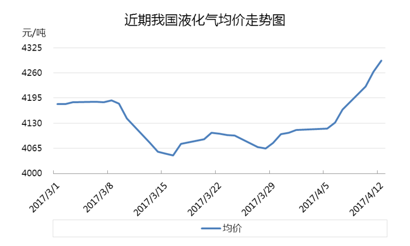 国际原油最新消息-国际原油最新消息走势图