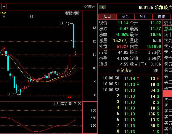 乐凯胶片股吧-600135乐凯胶片股吧