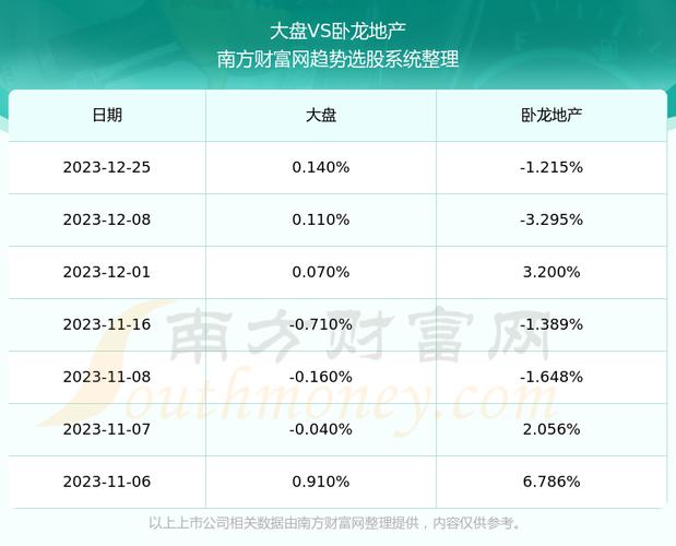 卧龙地产股吧-卧龙地产股吧股吧