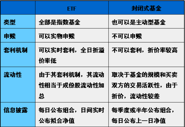 a50etf-a50etf和上证50ETF区别