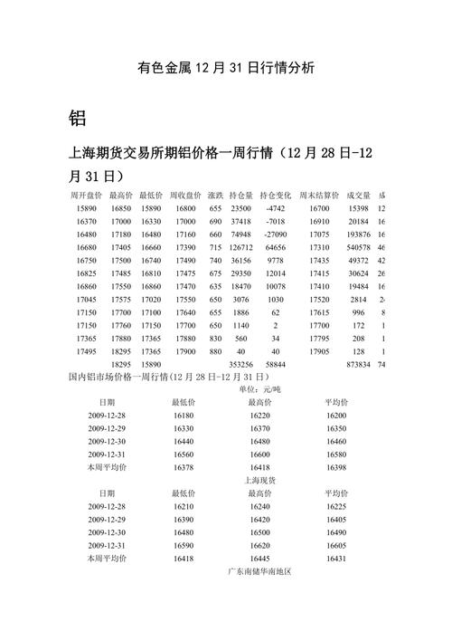 有色金属行情-有色金属行情分析