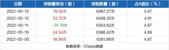 铁龙物流股吧-铁龙物流股吧东方财富网
