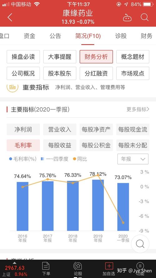 康缘药业股吧-600557康缘药业股吧