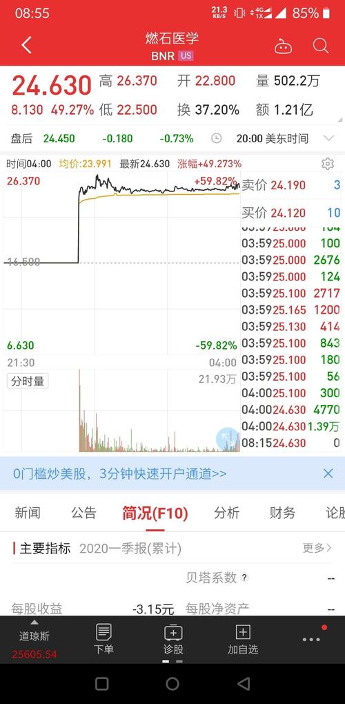 亿阳信通股吧-亿阳信通股吧 同花顺