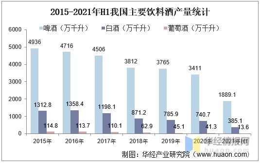 酿酒行业-酿酒行业板块涨幅达2%