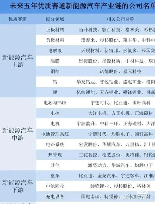新能源龙头-新能源龙头股排名前十