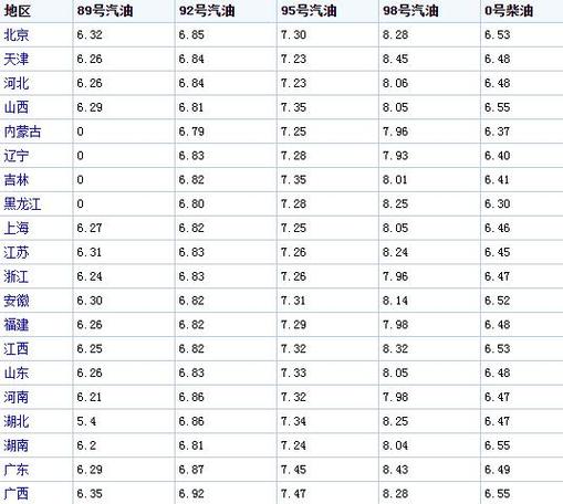 美国 油价-美国油价92号汽油 今天