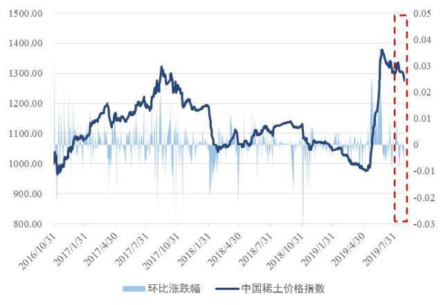 稀土价格走势图-稀土价格走势图稀土价格行情