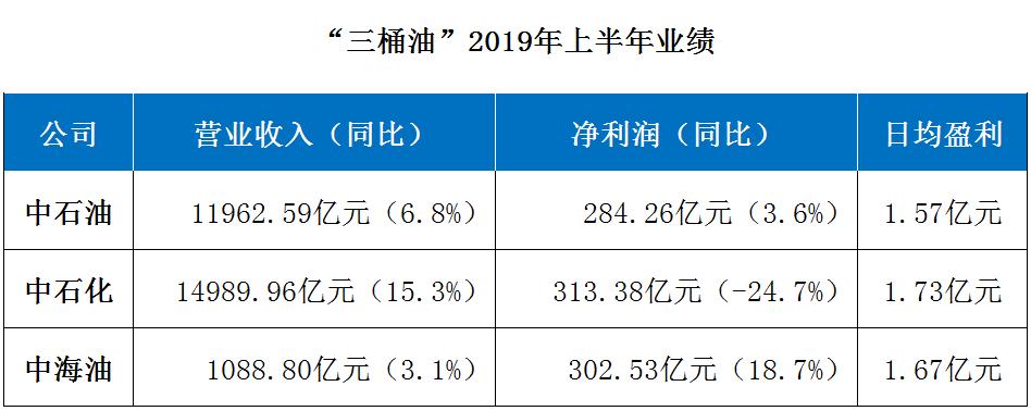 中石油年报-中石油年报2022