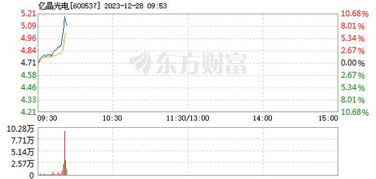 亿晶光电股吧-亿晶光电股吧东方财富网