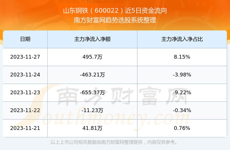 山东钢铁股吧-600022山东钢铁股吧