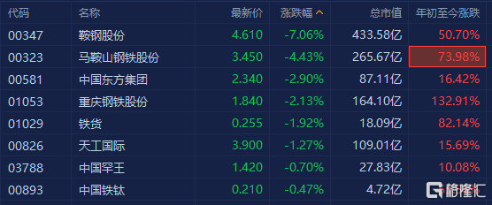 钢铁股-钢铁股都跌破净值了