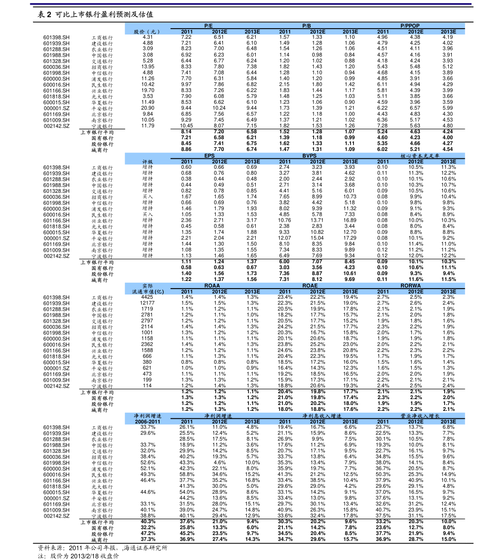 股票价格查询-今日股票价格查询