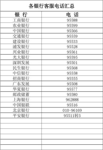 上海富国银行-上海富国银行客服电话