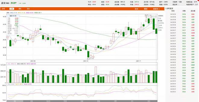 新能源股-新能源股价疯传