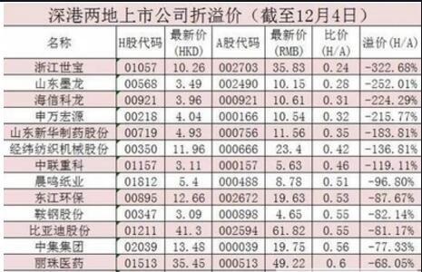 沪市股票-沪市股票代码什么开头