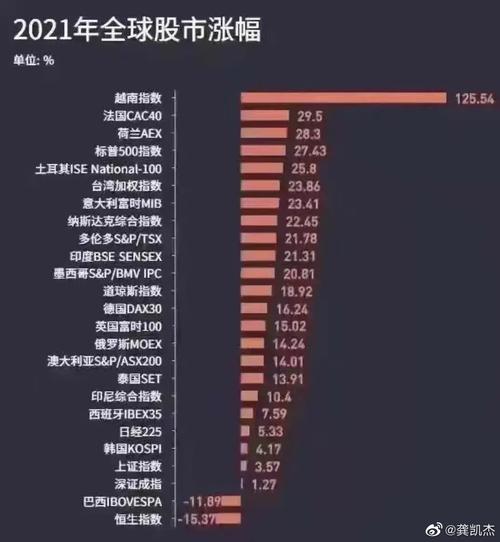 全球股市指数-全球股市指数行情一览