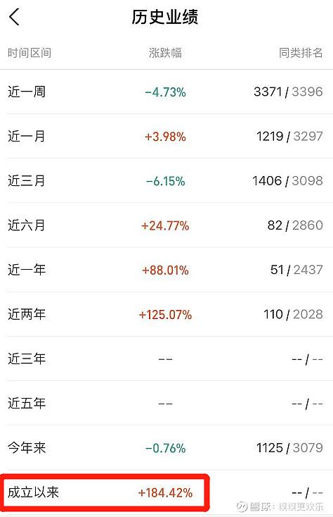 基金涨幅-基金涨幅怎么算收益