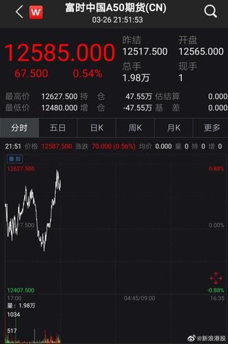道指期货实时行情-道指期货实时行情英为