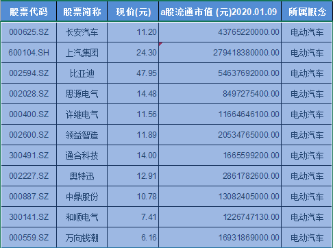 电动汽车股票-电动汽车股票龙头股票有哪些