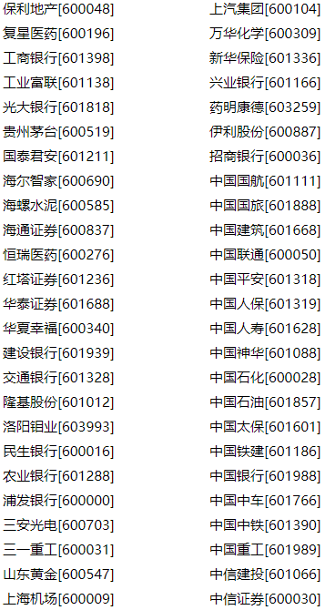 上证50有哪些股票-上证50有哪些股票最新