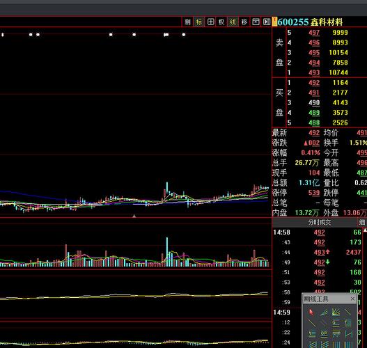 鑫科材料股吧-600255鑫科材料股吧