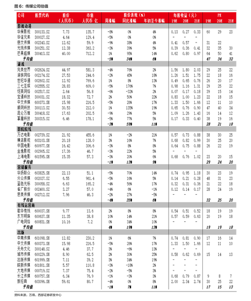 军工龙头股票一览表-军工龙头股票一览表2023