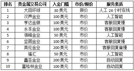 白银交易-白银交易平台有哪些
