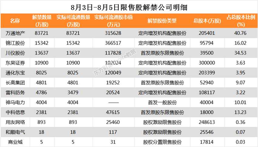 万通地产股吧-万通地产股吧东方财富