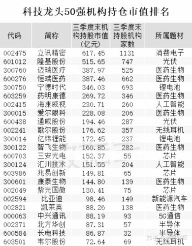 科技股龙头-科技股龙头排名前十名