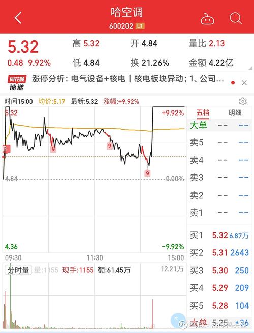 哈空调股吧-600202哈空调股吧