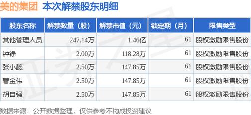 美的电器股吧-美的电器股吧000333