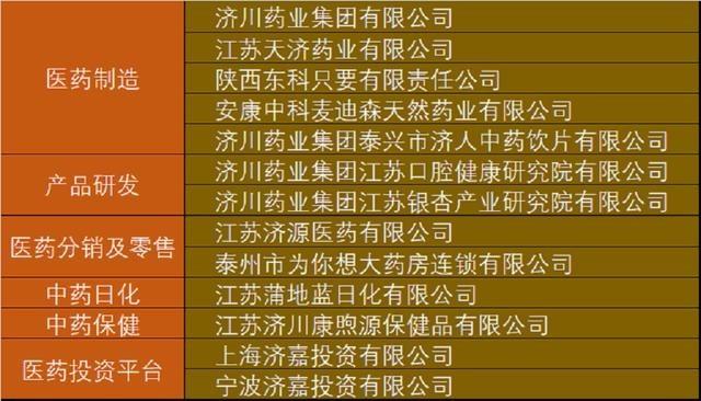中西药业-中西药业股票