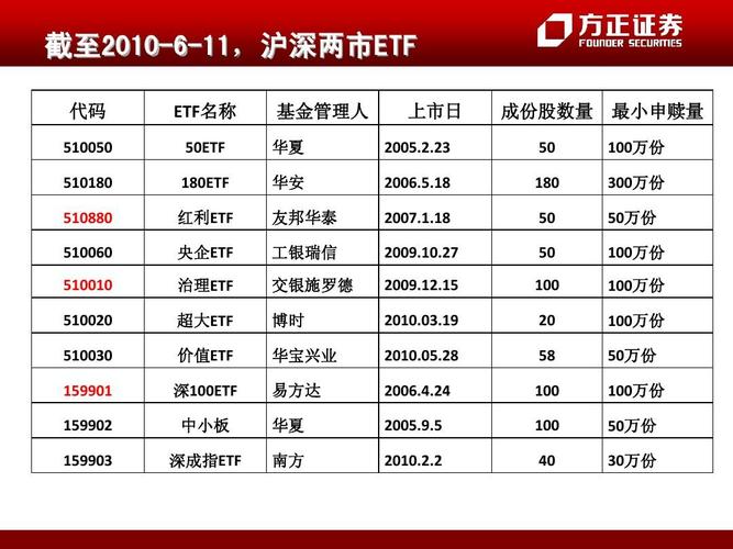 中小板etf-中小板etf代码
