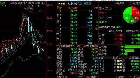 中体产业吧-中体产业吧(600158)股吧