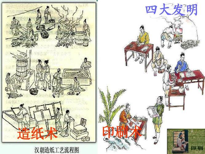 造纸印刷-造纸印刷术是谁发明的