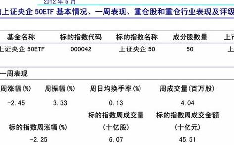 162607基金-162607基金今天净值