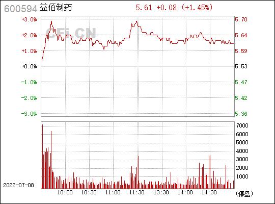 益佰制药股吧-600594益佰制药股吧