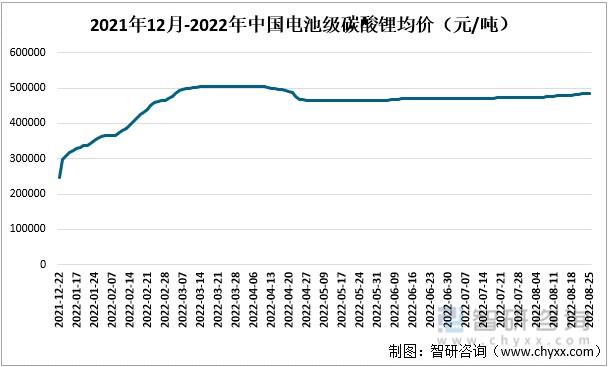 碳酸锂最新价格走势-碳酸锂最新价格走势图电池级