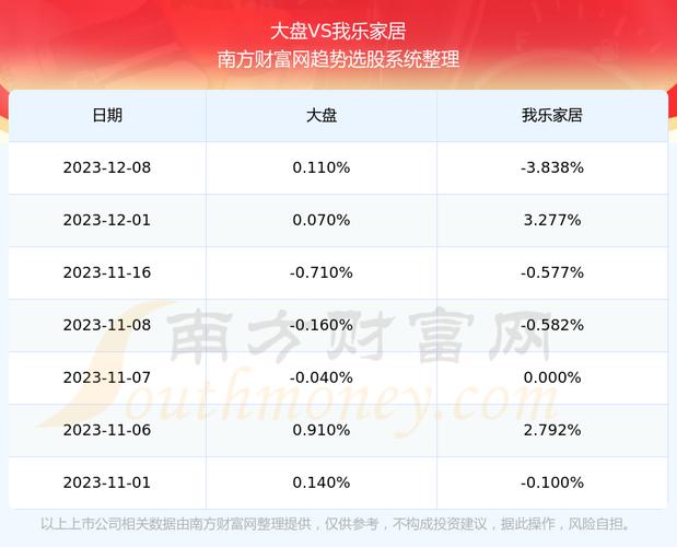 我乐家居股吧-603326我乐家居股吧