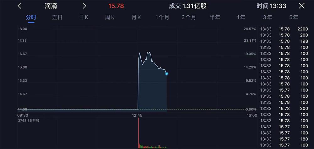 滴滴股价 实时行情-滴滴股价实时行情 股票