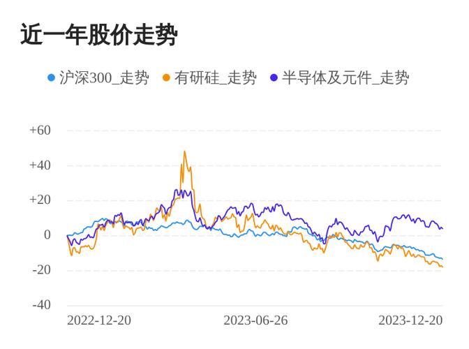 有研硅股股吧-有研硅股股票行情