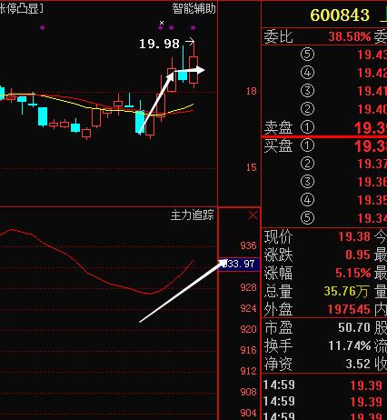 上工申贝股吧-600843上工申贝股吧