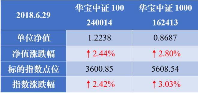 中银中证100-中银中证1000