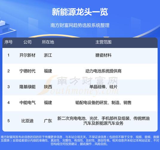 新能源股票龙头-新能源股票龙头股