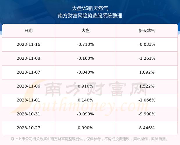 天燃气股票-天燃气股票排行榜前十名