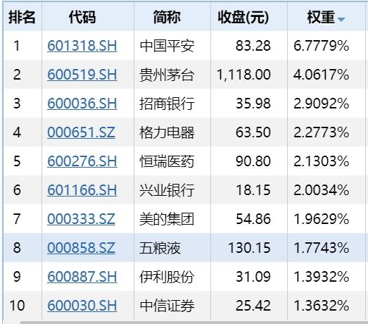 最新沪深300股票-最新沪深300股票名单