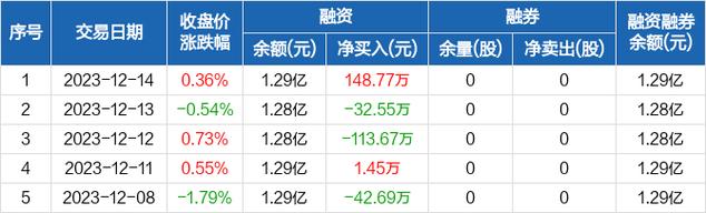 六国化工吧-六国化工股票股吧