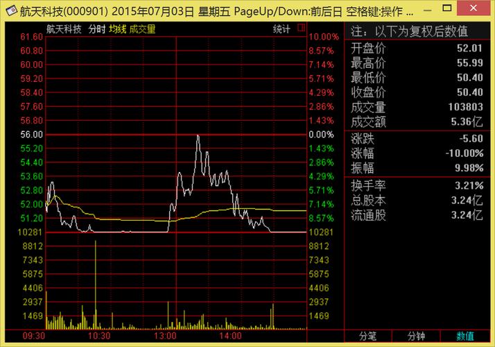 今日股票行情查询-今日股票行情查询网