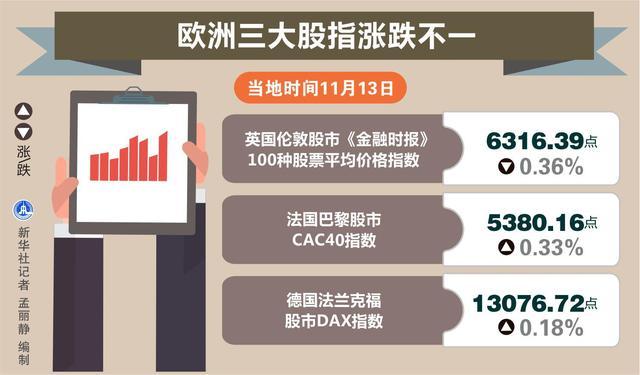 欧洲股市最新行情-欧洲股市最新行情东方财富网